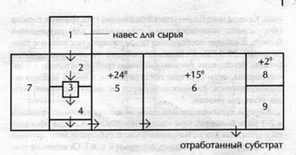 Планировка помещений фермы